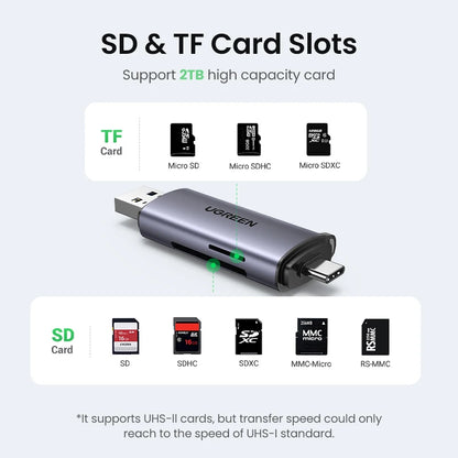 UGREEN Card Reader USBA and USB C to SD MicroSD